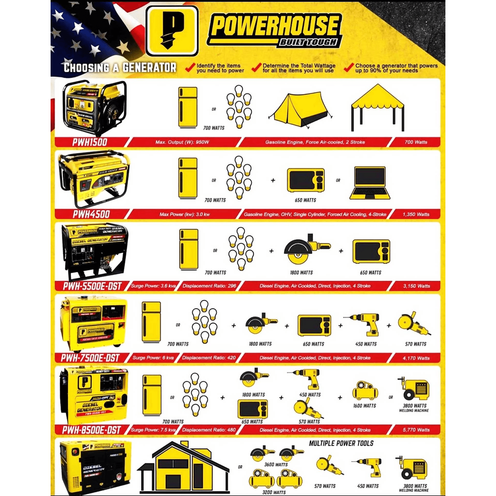 Powerhouse Diesel Power Generator - Goldpeak Tools PH Powerhouse